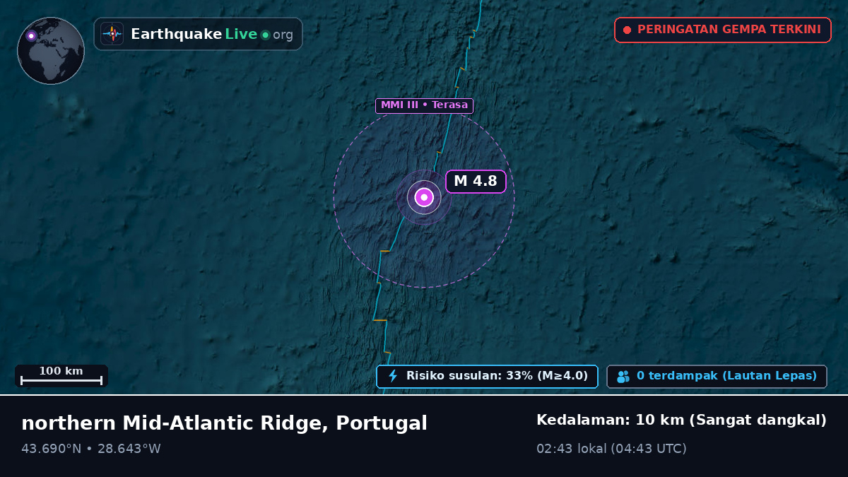 Samudra Atlantik Utara (Portugal)
