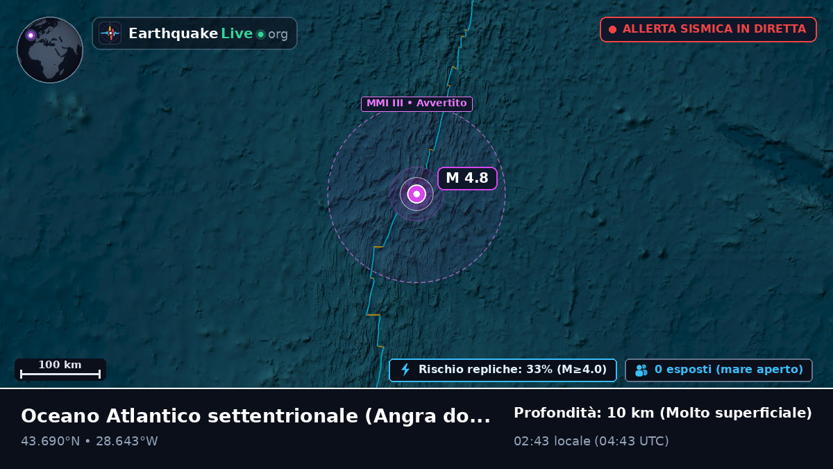Oceano Atlantico settentrionale (Portogallo)