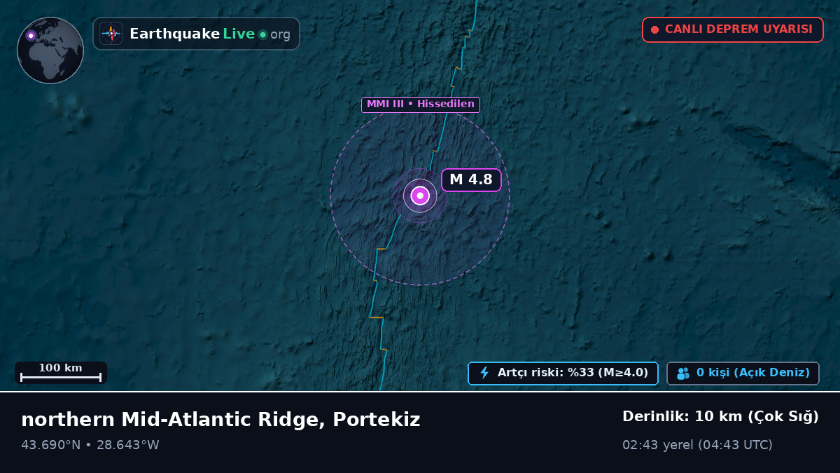 Kuzey Atlantik Okyanusu (Portekiz)