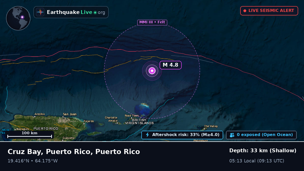 Caribbean Sea (Puerto Rico)