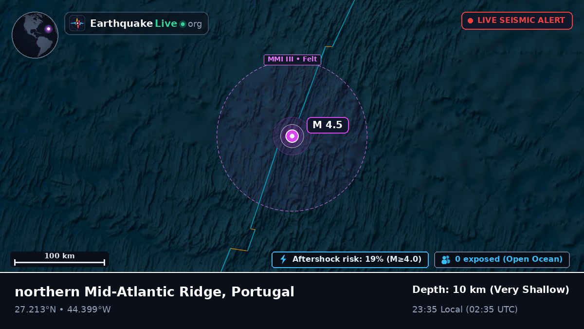 North Atlantic Ocean (Portugal)