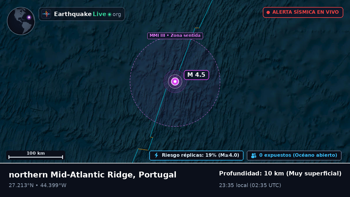 Océano Atlántico Norte (Portugal)