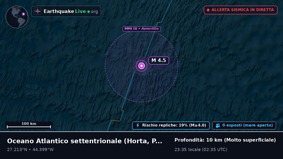 Oceano Atlantico settentrionale (Portogallo)