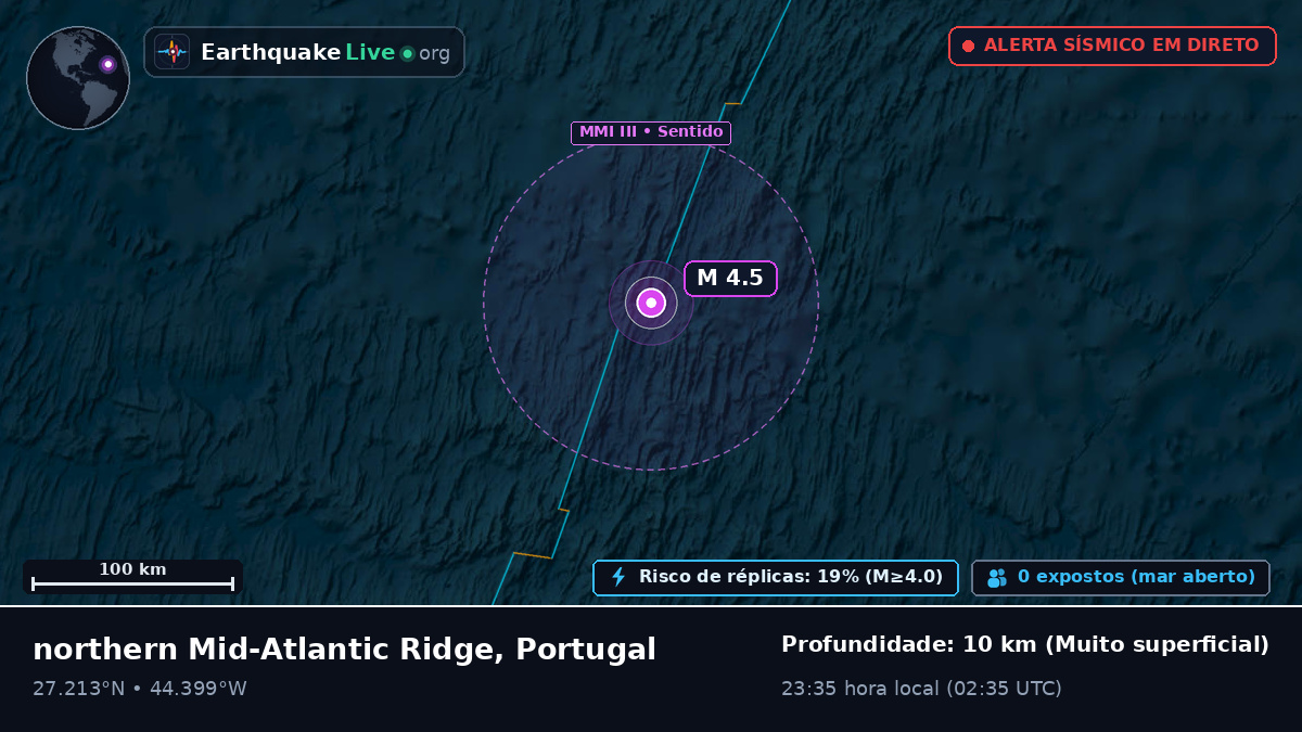 Oceano Atlântico Norte (Portugal)