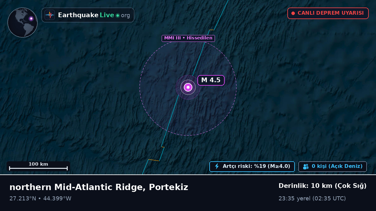 Kuzey Atlantik Okyanusu (Portekiz)