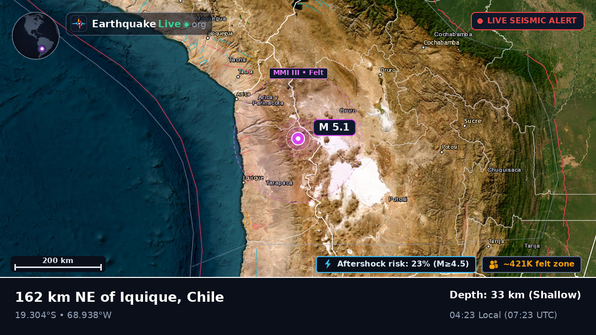 Tarapacá, Chile