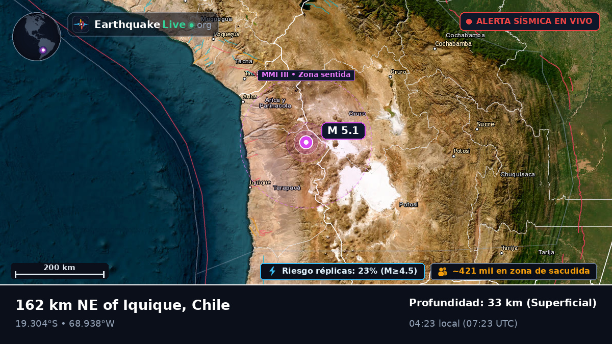 Tarapacá, Chile
