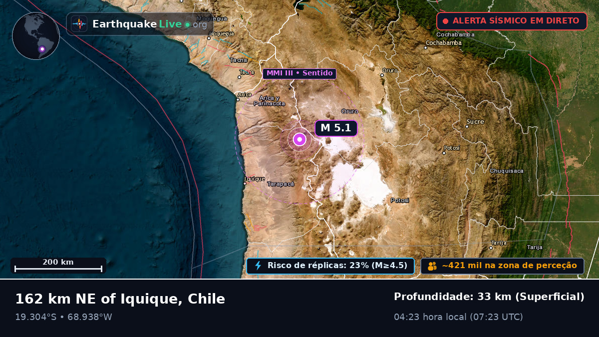 Tarapacá, Chile