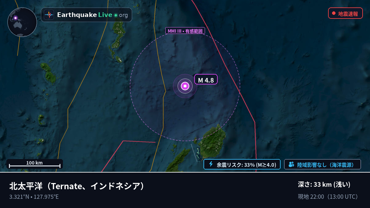 北太平洋 (インドネシア)