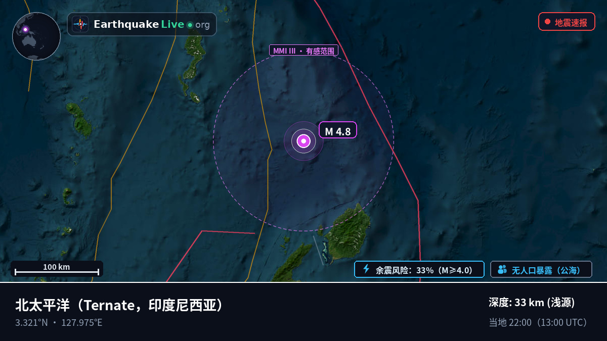 北太平洋 (印度尼西亚)
