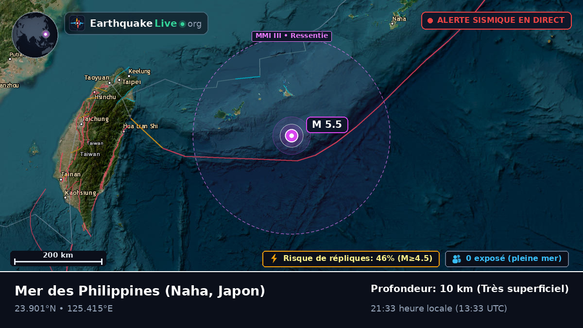 Mer des Philippines (Japon)