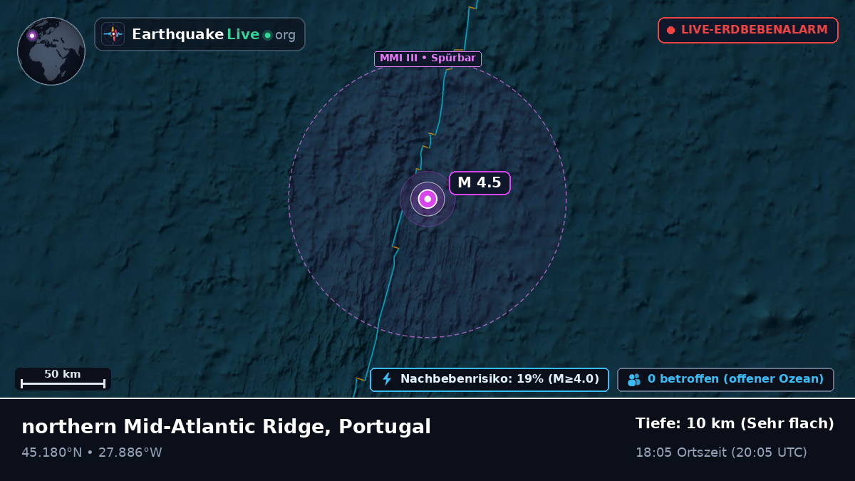 Nordatlantik (Portugal)