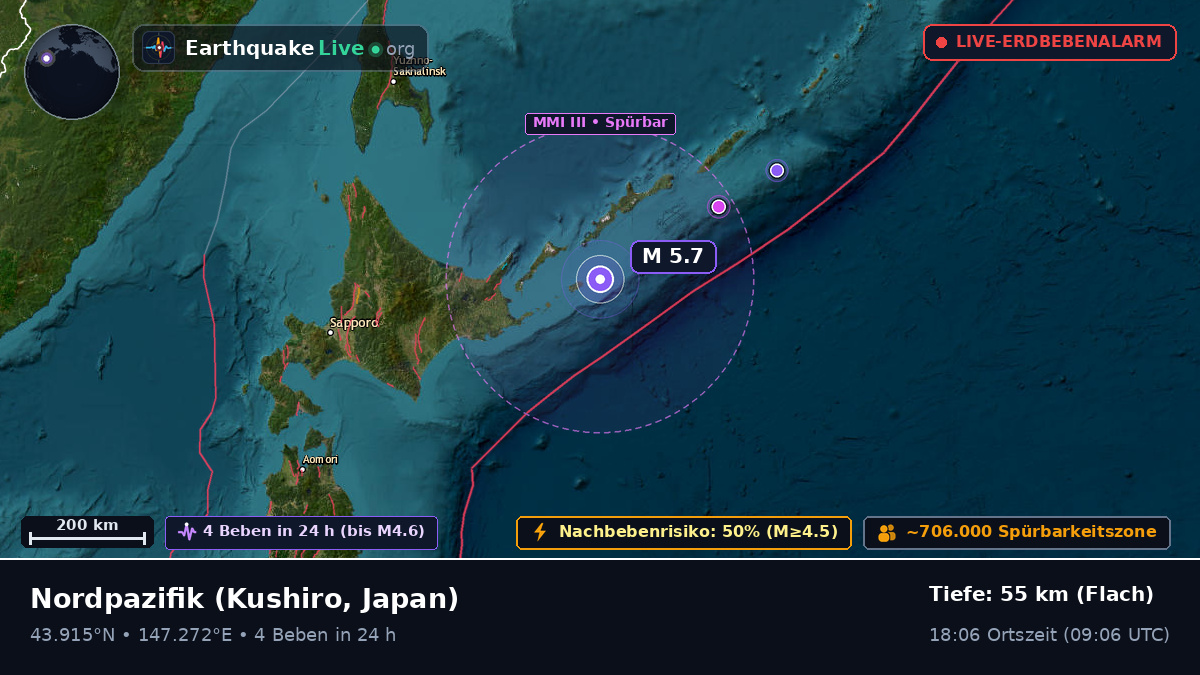 Nordpazifik (Japan)