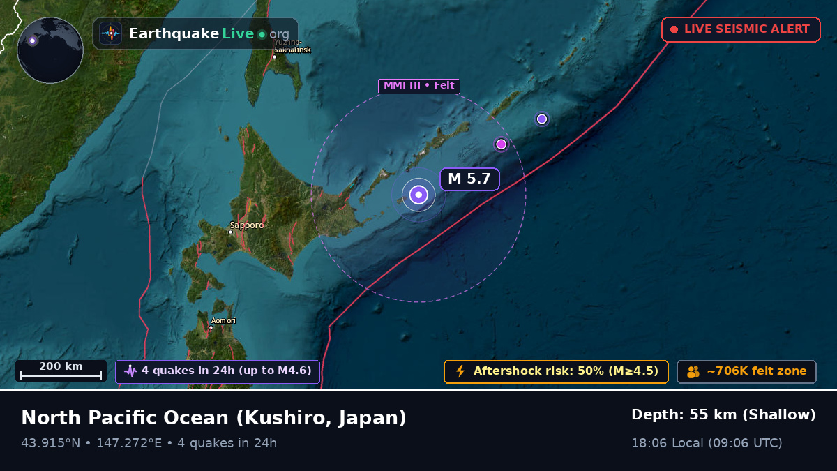 North Pacific Ocean (Japan)