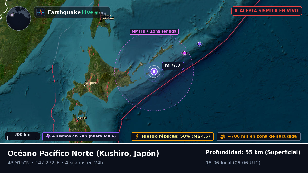 Océano Pacífico Norte (Japón)
