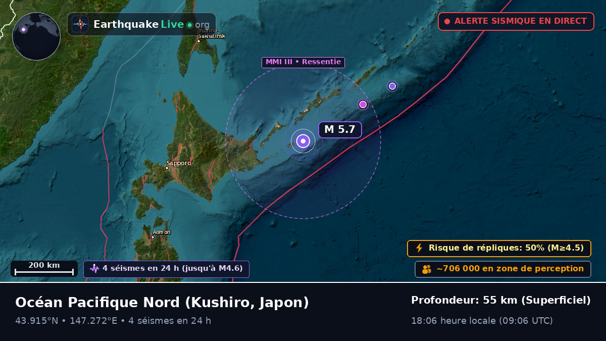 Océan Pacifique Nord (Japon)
