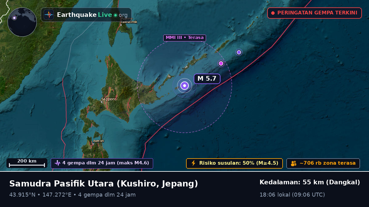 Samudra Pasifik Utara (Jepang)