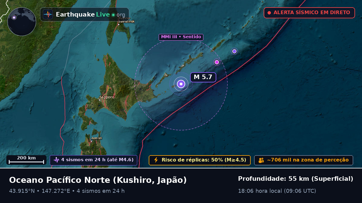 Oceano Pacífico Norte (Japão)