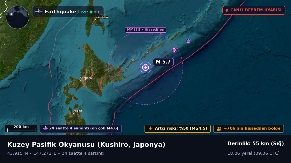 Kuzey Pasifik Okyanusu (Japonya)