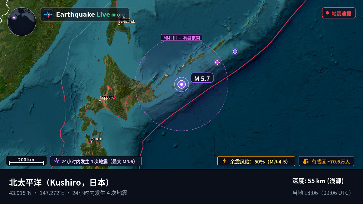 北太平洋 (日本)