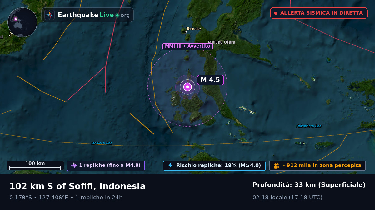Mare delle Molucche (Indonesia)