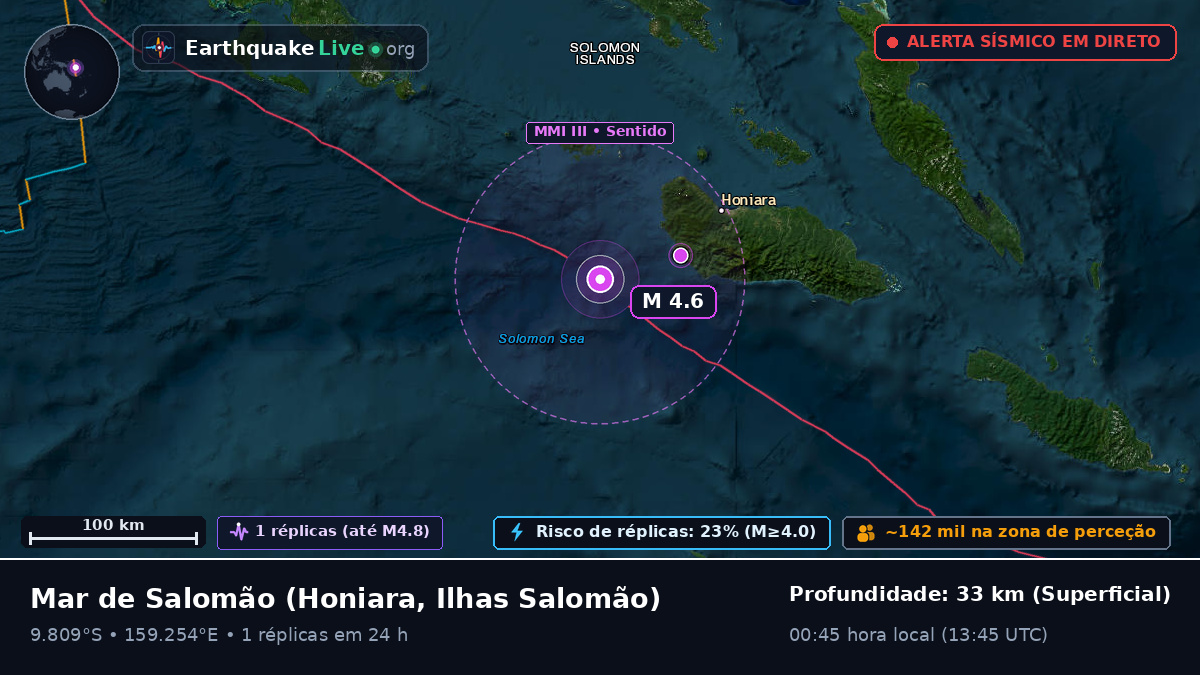 Mar de Salomão (Ilhas Salomão)