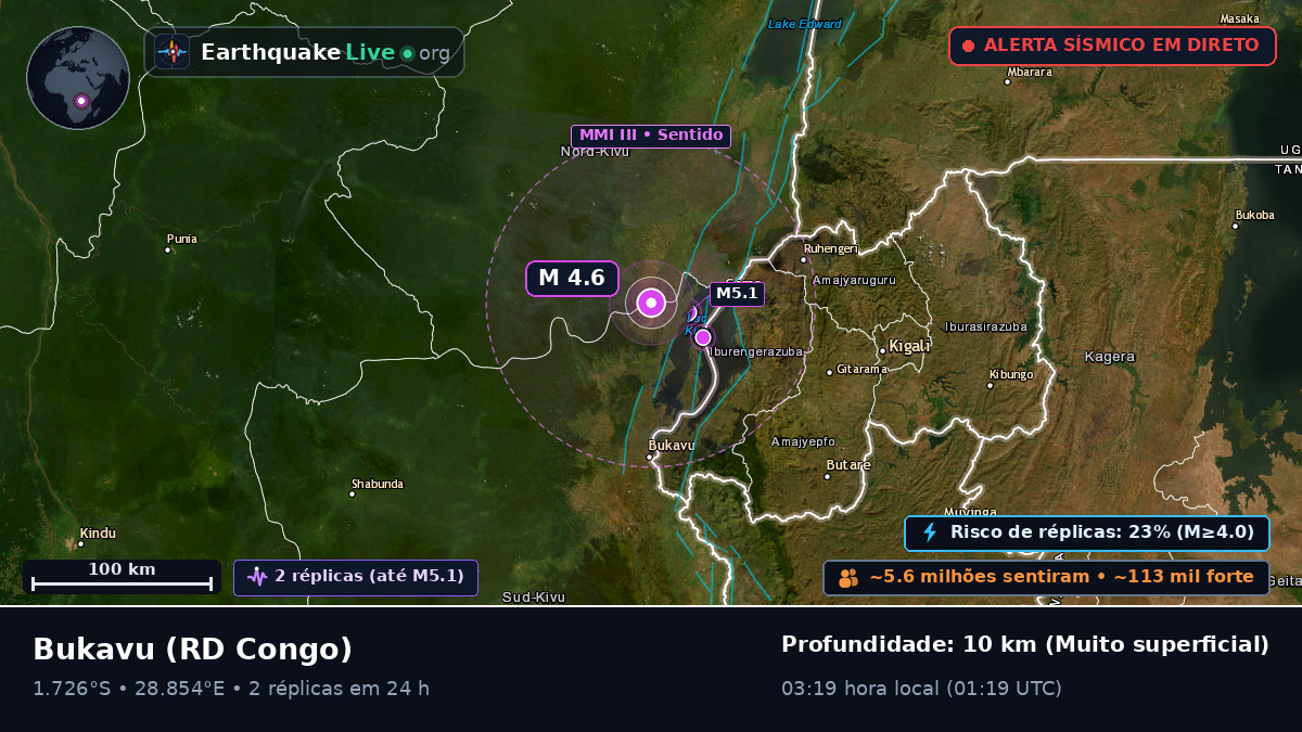 Sud-Kivu, RD Congo