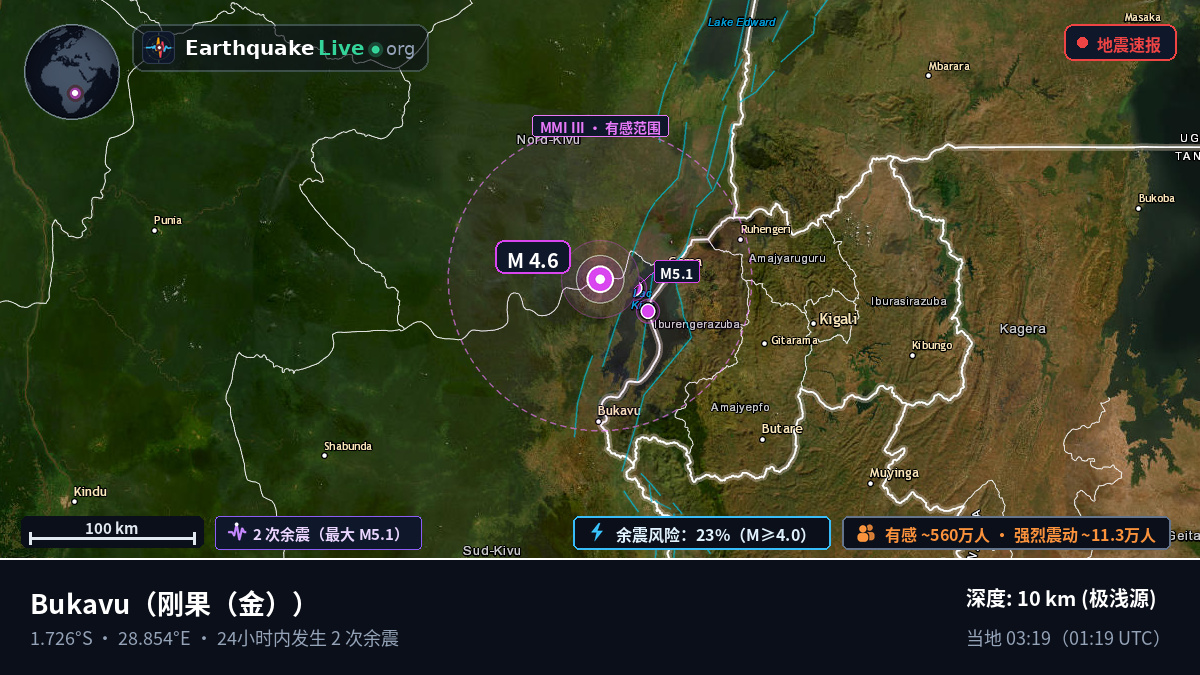 Sud-Kivu, 刚果（金）