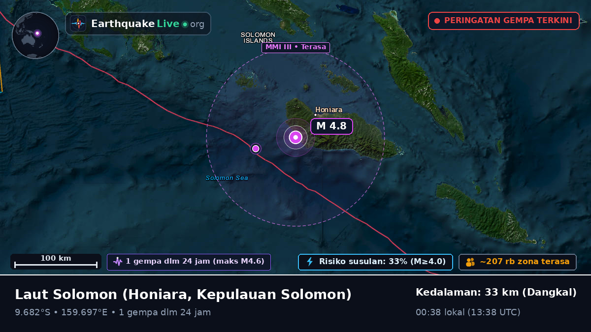 Laut Solomon (Kepulauan Solomon)