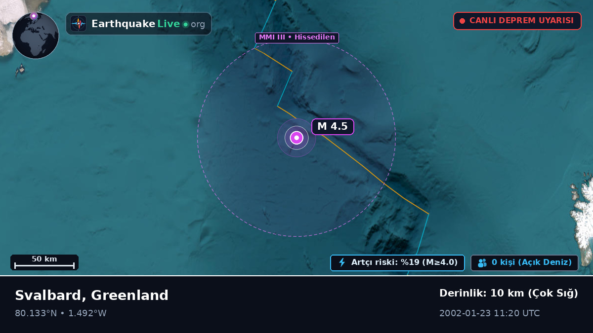 Kuzey Buz Denizi (Greenland)
