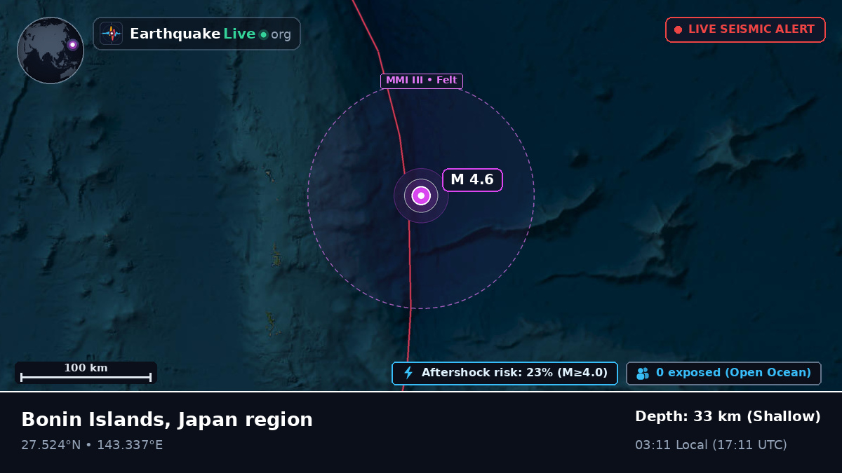 North Pacific Ocean (Japan)