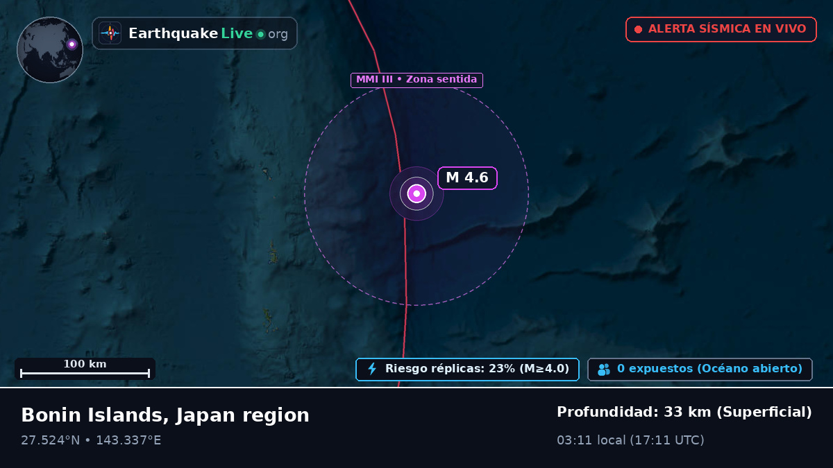 Océano Pacífico Norte (Japón)