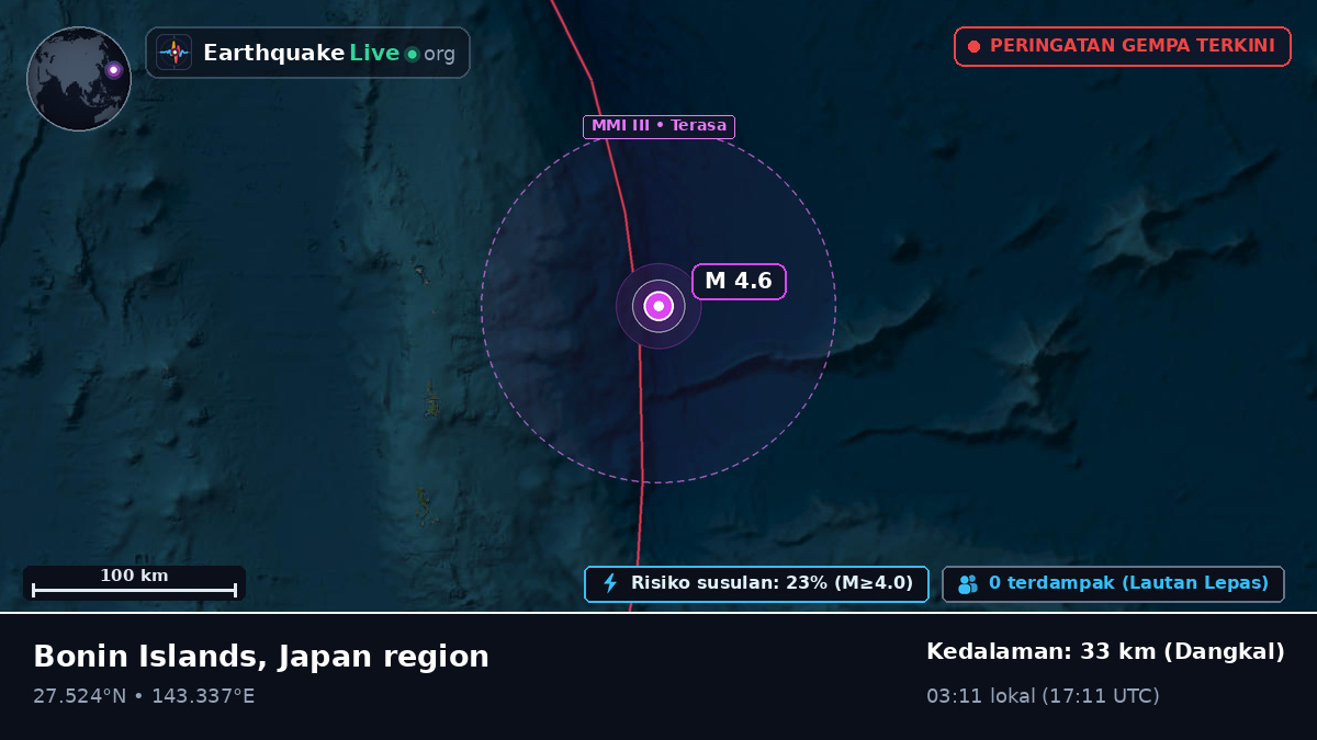 Samudra Pasifik Utara (Jepang)