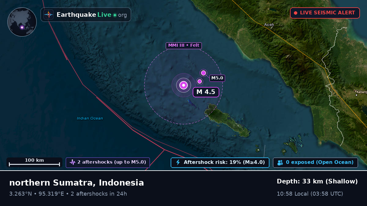 Indian Ocean (Indonesia)