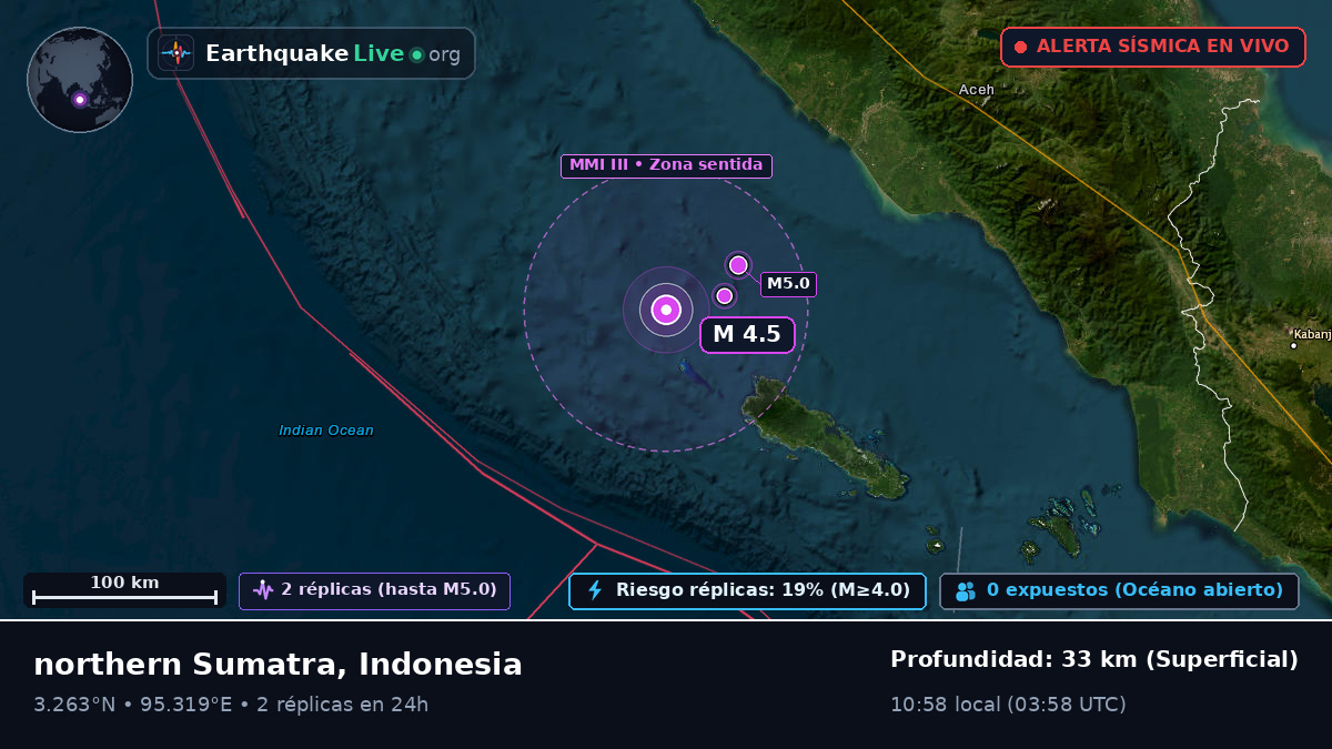 Océano Índico (Indonesia)