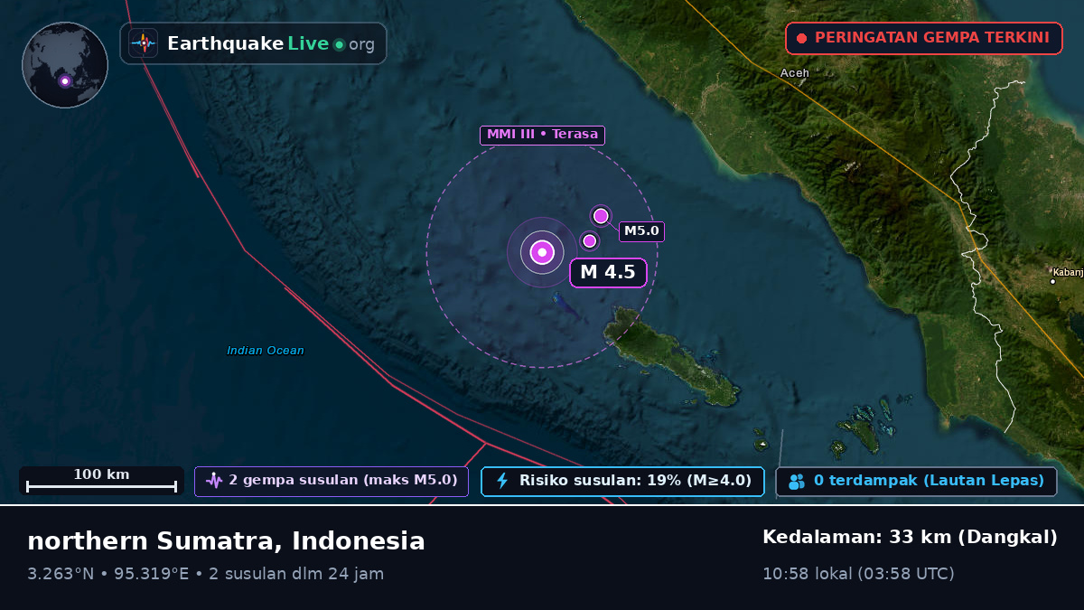 Samudra Hindia (Indonesia)
