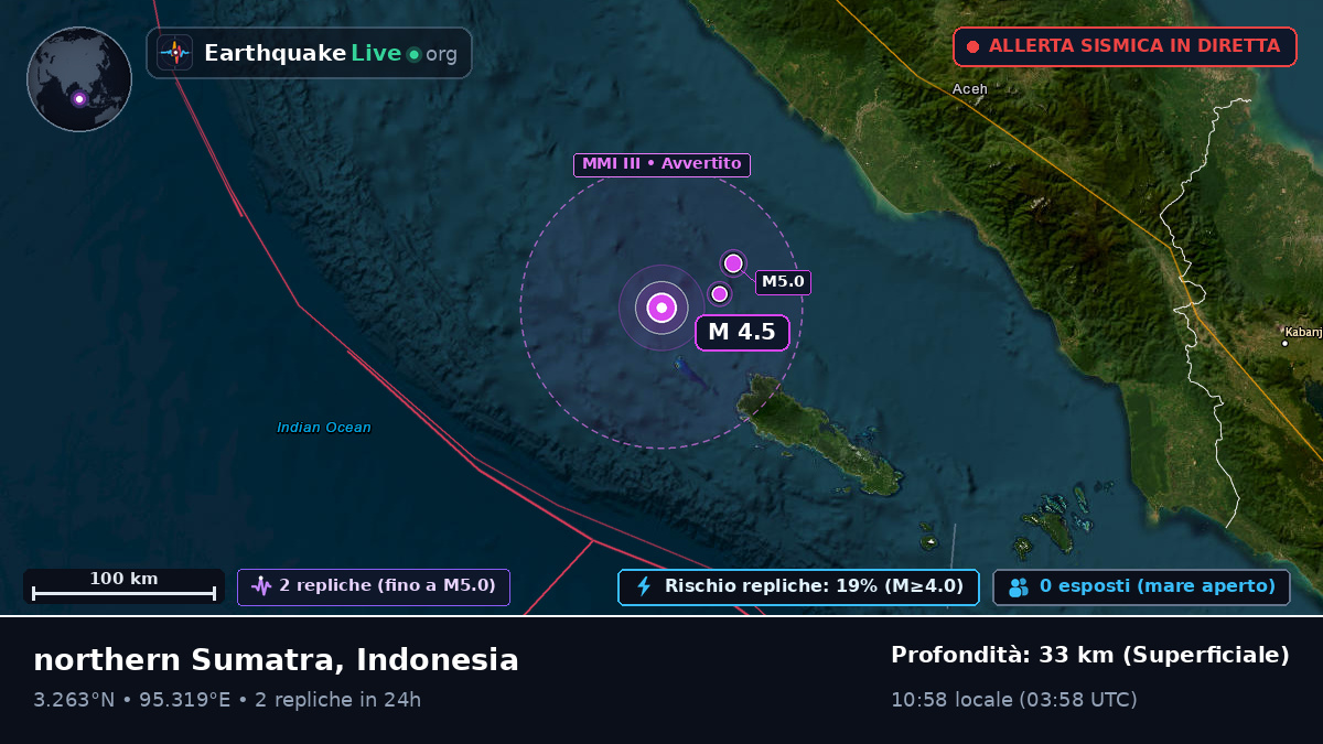 Oceano Indiano (Indonesia)
