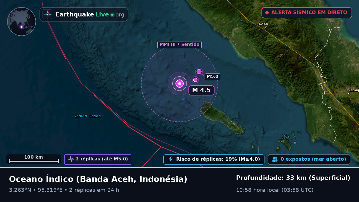 Oceano Índico (Indonésia)