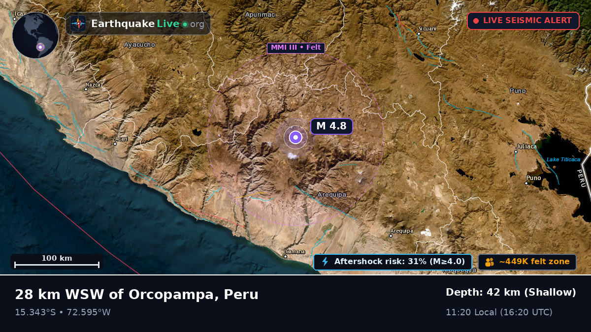 Arequipa, Peru