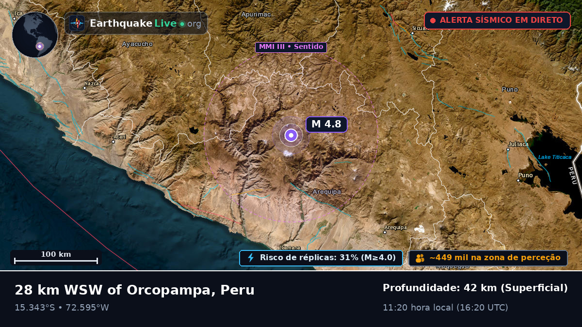 Arequipa, Peru