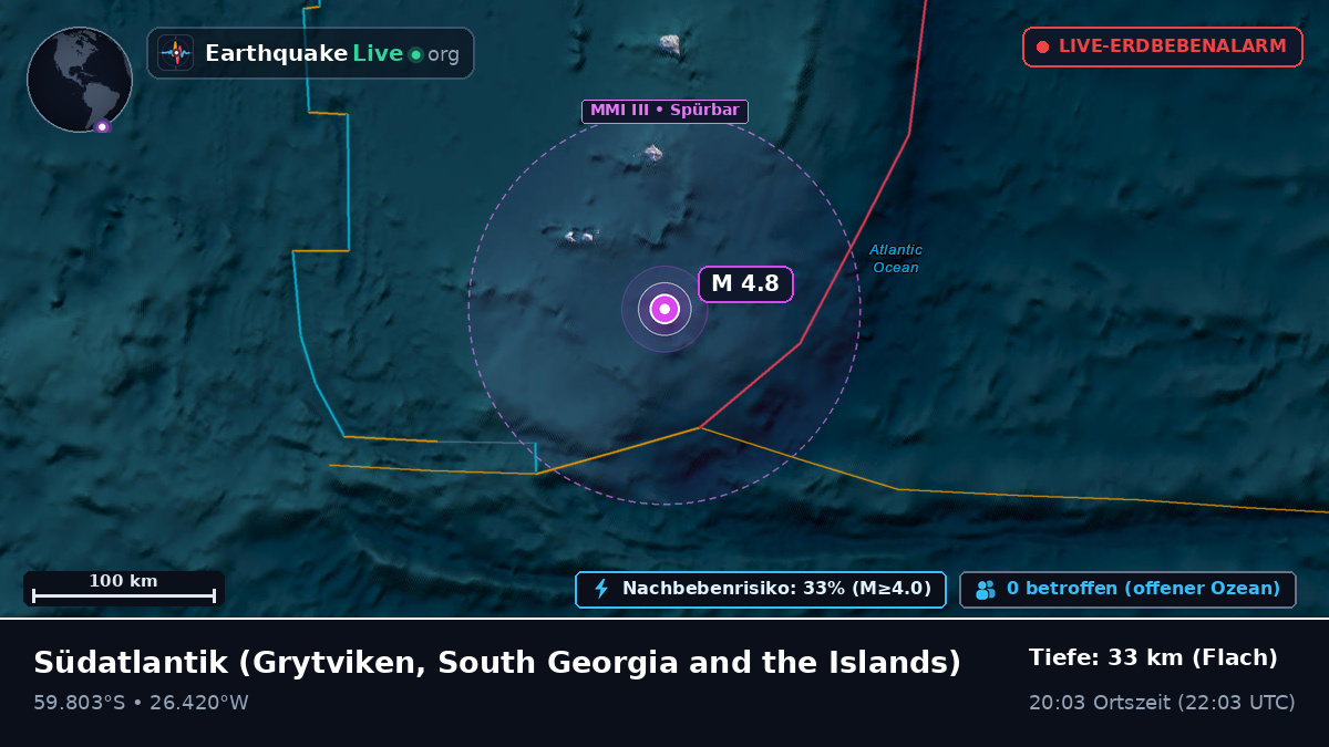 Südatlantik (South Georgia and the Islands)