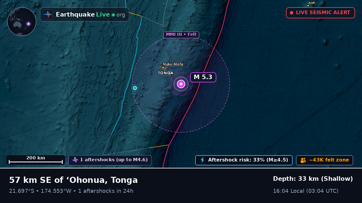 Off the coast of Nuku'alofa, Tonga