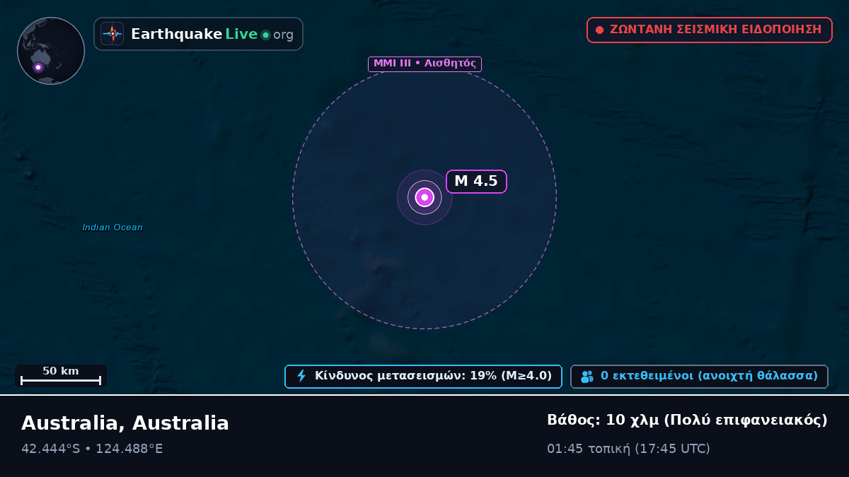 Ινδικός Ωκεανός (Australia)