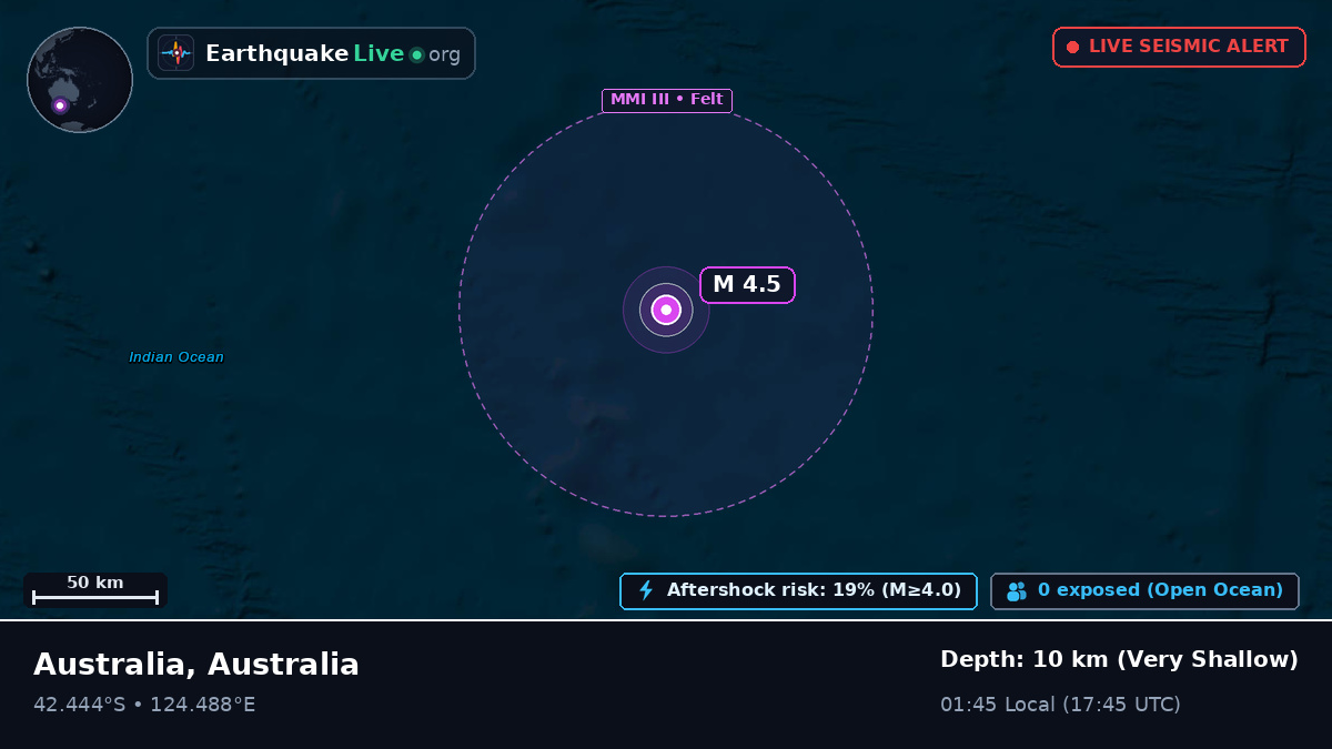 Indian Ocean (Australia)