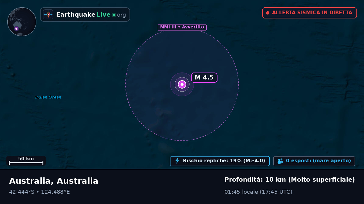 Oceano Indiano (Australia)