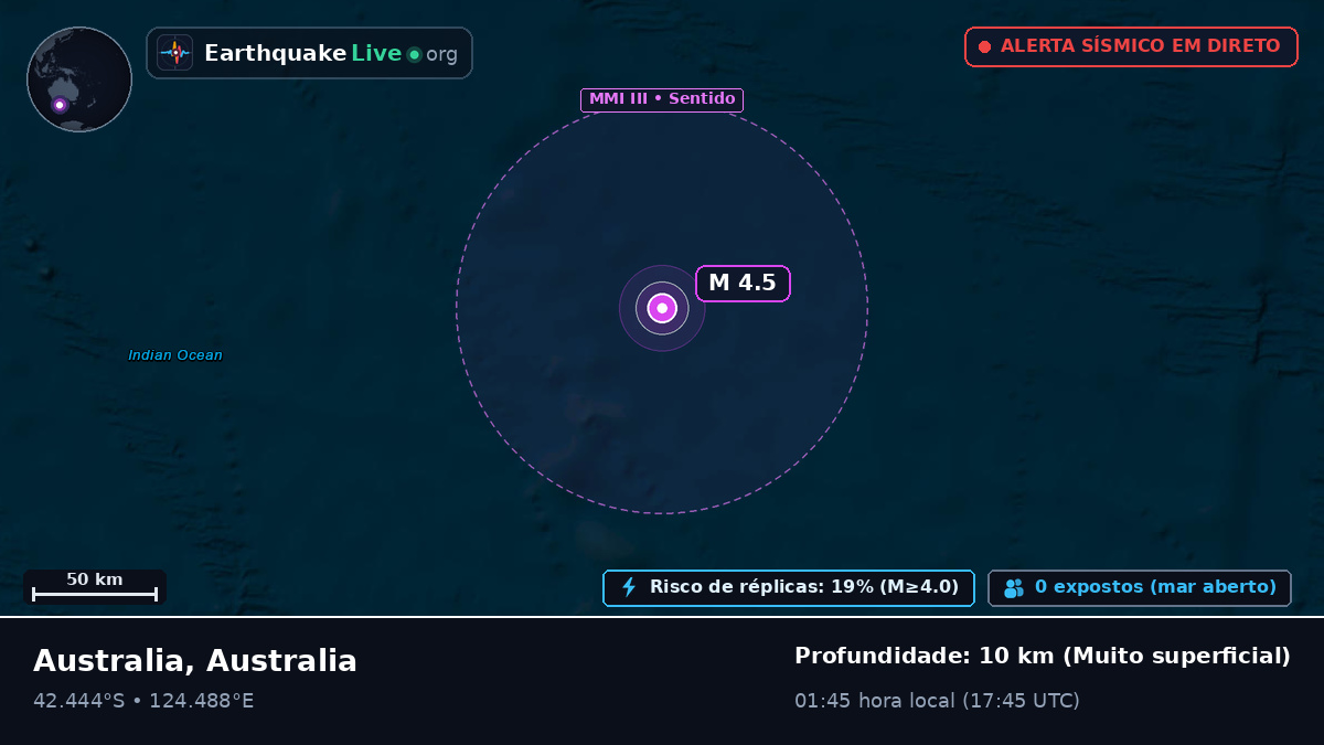 Oceano Índico (Australia)