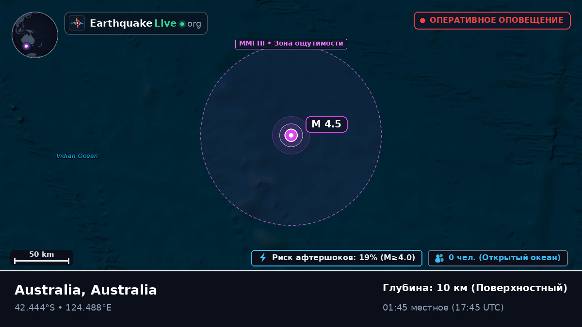 Индийский океан (Australia)