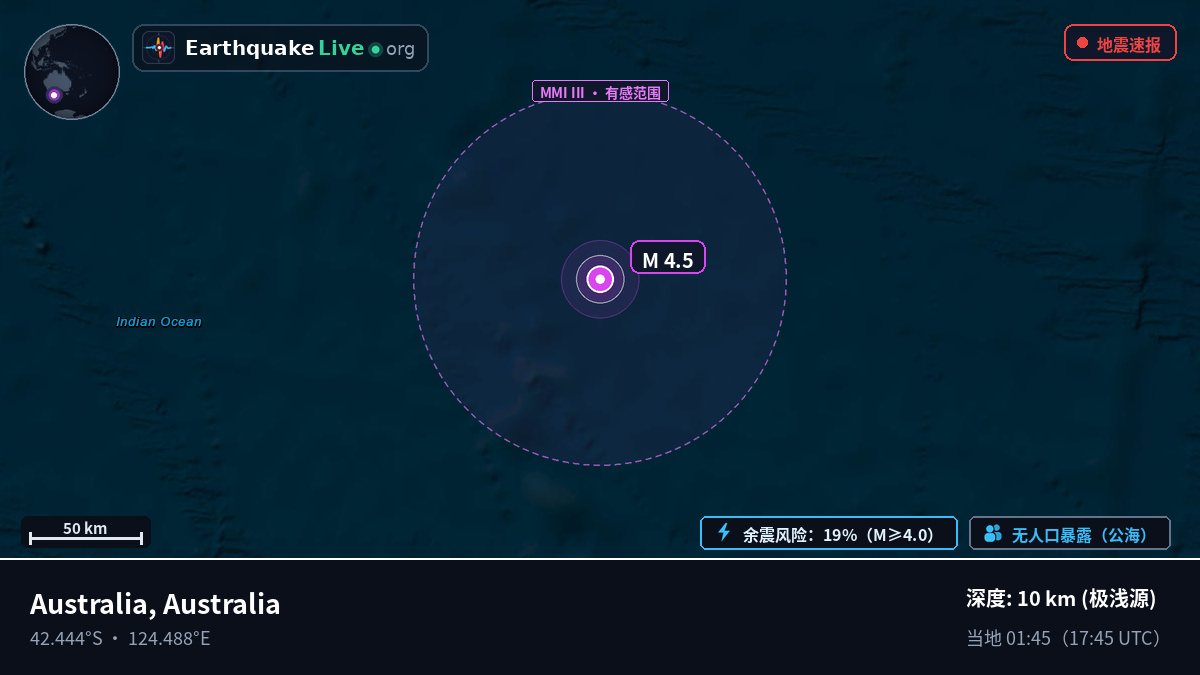 印度洋 (Australia)