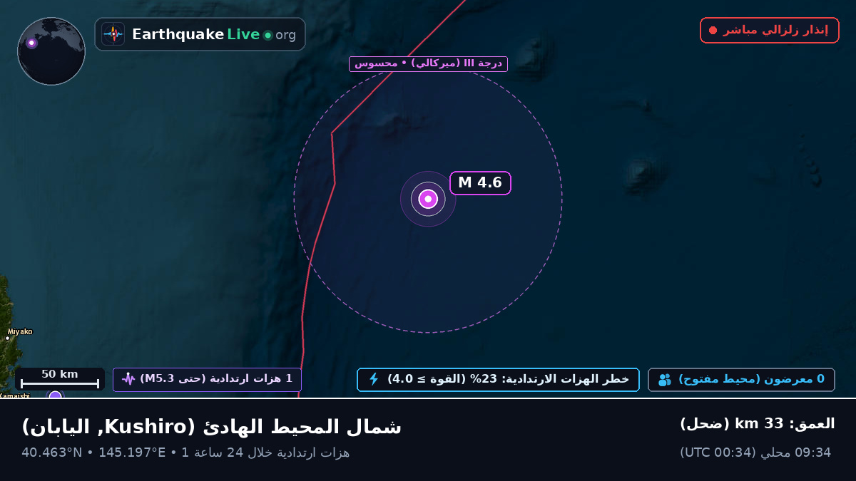 شمال المحيط الهادئ (اليابان)