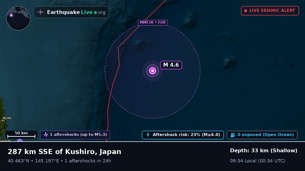 North Pacific Ocean (Japan)